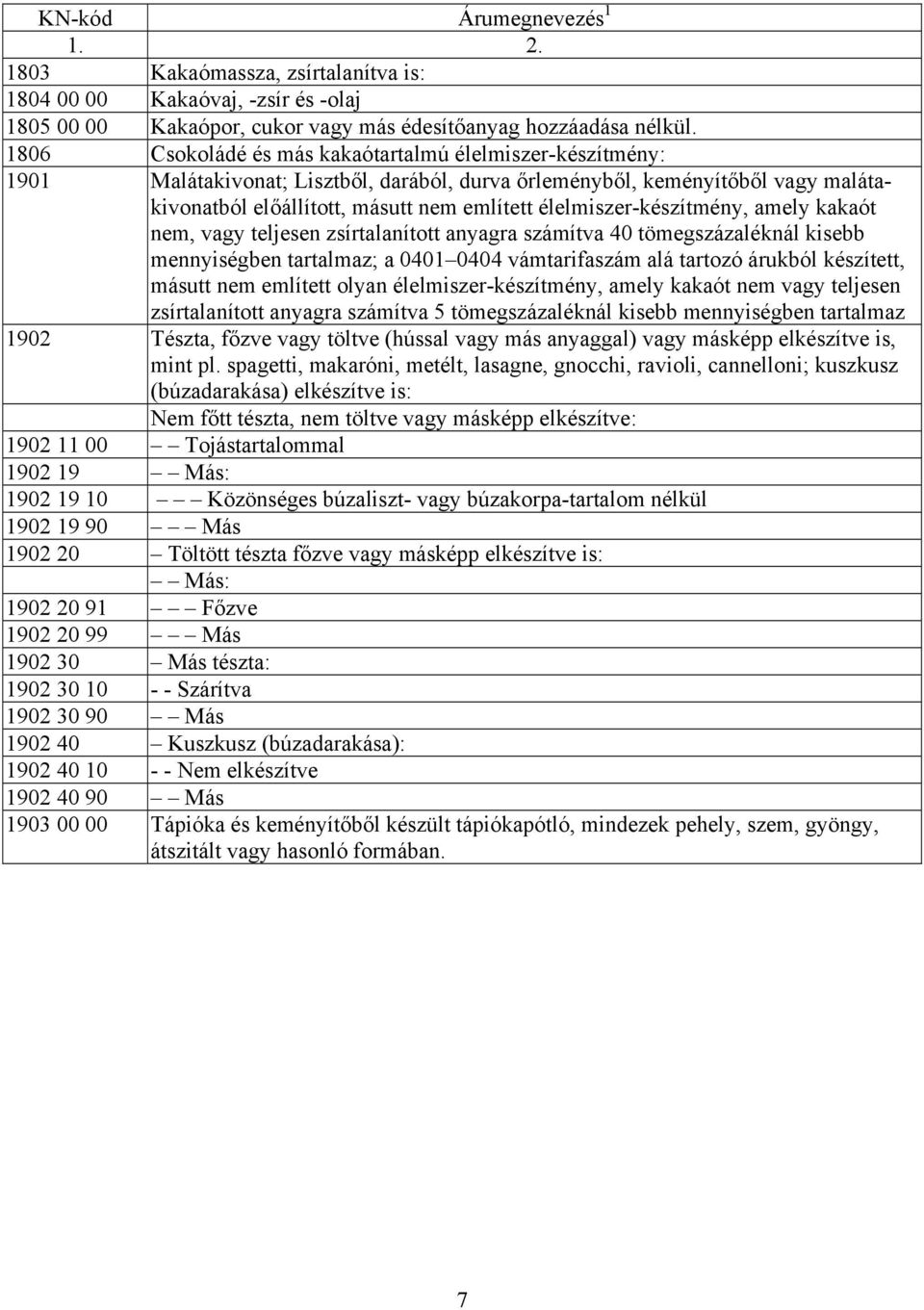 élelmiszer-készítmény, amely kakaót nem, vagy teljesen zsírtalanított anyagra számítva 40 tömegszázaléknál kisebb mennyiségben tartalmaz; a 0401 0404 vámtarifaszám alá tartozó árukból készített,