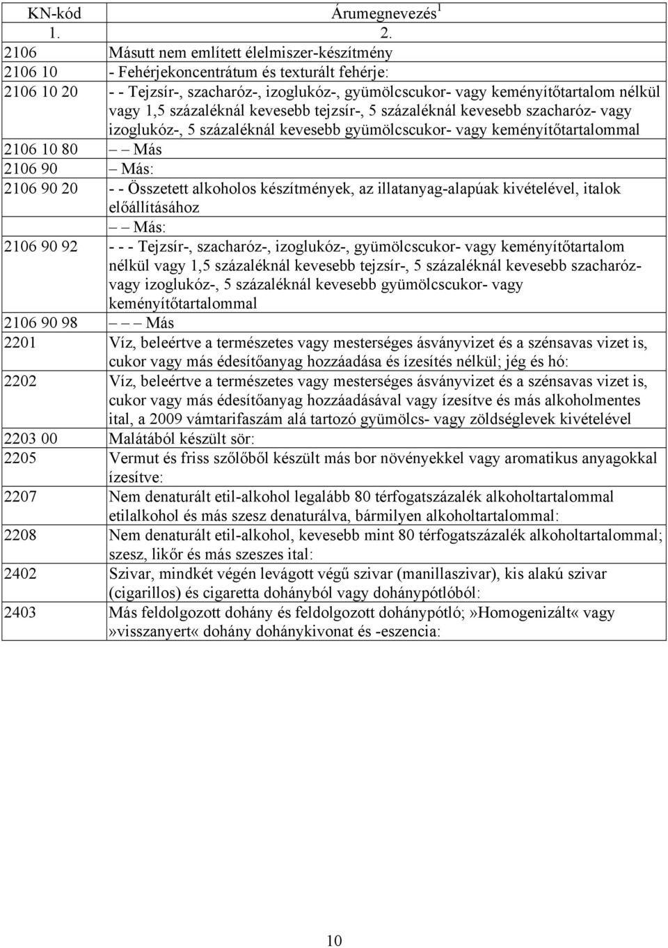 1,5 százaléknál kevesebb tejzsír-, 5 százaléknál kevesebb szacharóz- vagy izoglukóz-, 5 százaléknál kevesebb gyümölcscukor- vagy keményítőtartalommal 2106 10 80 Más 2106 90 Más: 2106 90 20 - -