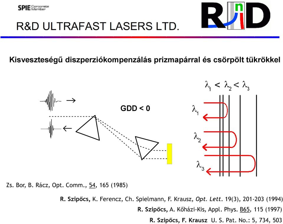 Ferencz, Ch. Spielmann, F. Krausz, Opt. Lett. 19(3), 201-203 (1994) R. Szipıcs, A.