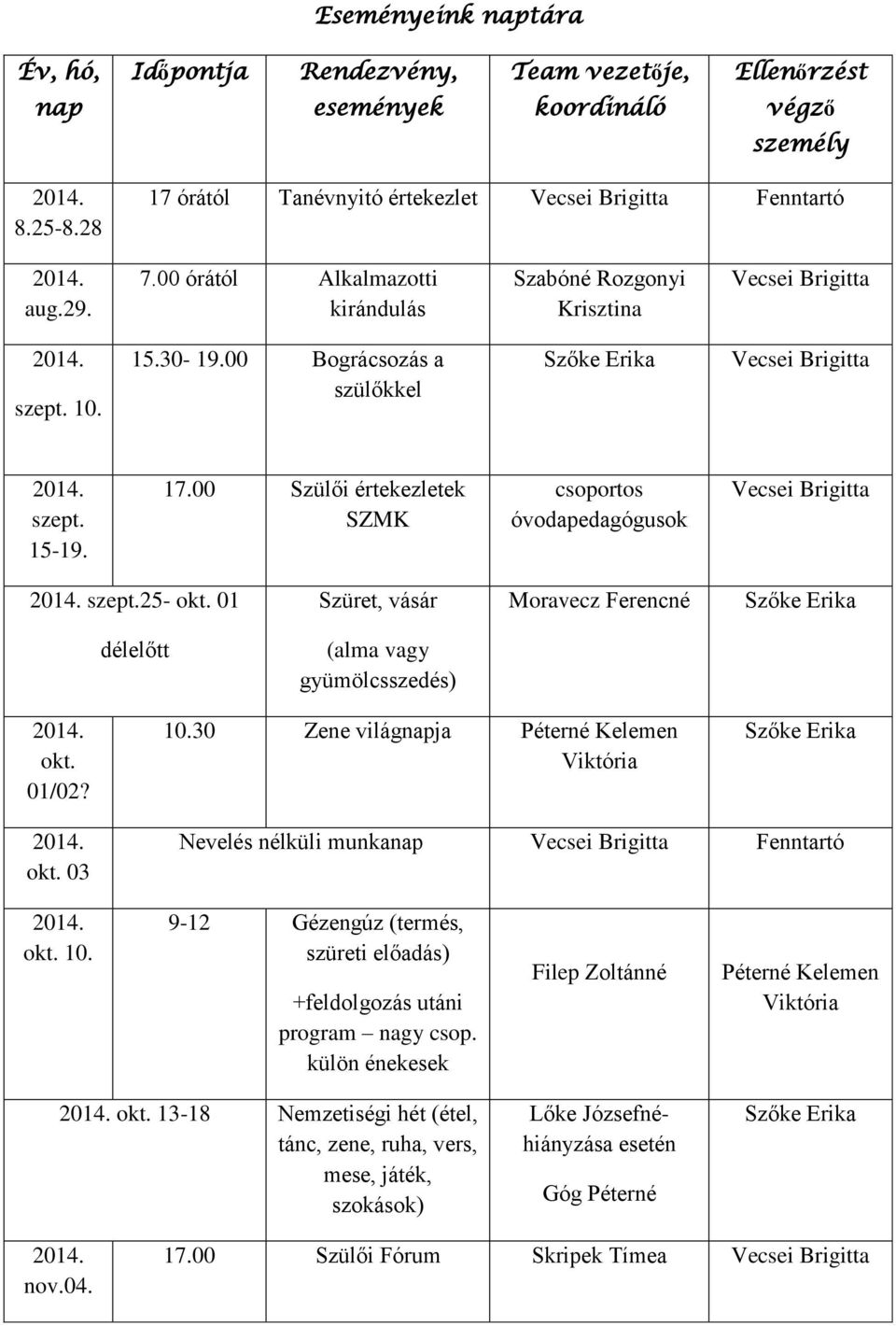 01 Szüret, vásár Moravecz Ferencné délelőtt (alma vagy gyümölcsszedés) okt. 01/02? 10.30 Zene világnapja okt. 03 Nevelés nélküli munkanap Fenntartó okt. 10. 9-12 Gézengúz (termés, szüreti előadás) +feldolgozás utáni program nagy csop.