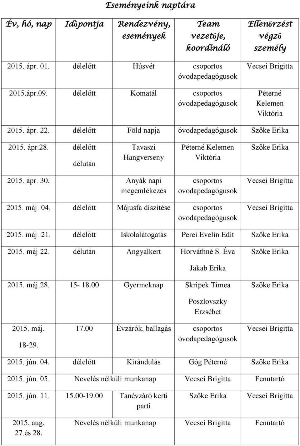 délután Angyalkert Horváthné S. Éva Jakab Erika 2015. máj.28. 15-18.00 Gyermeknap Skripek Tímea 2015. máj. 18-29. Poszlovszky Erzsébet 17.00 Évzárók, ballagás 2015.