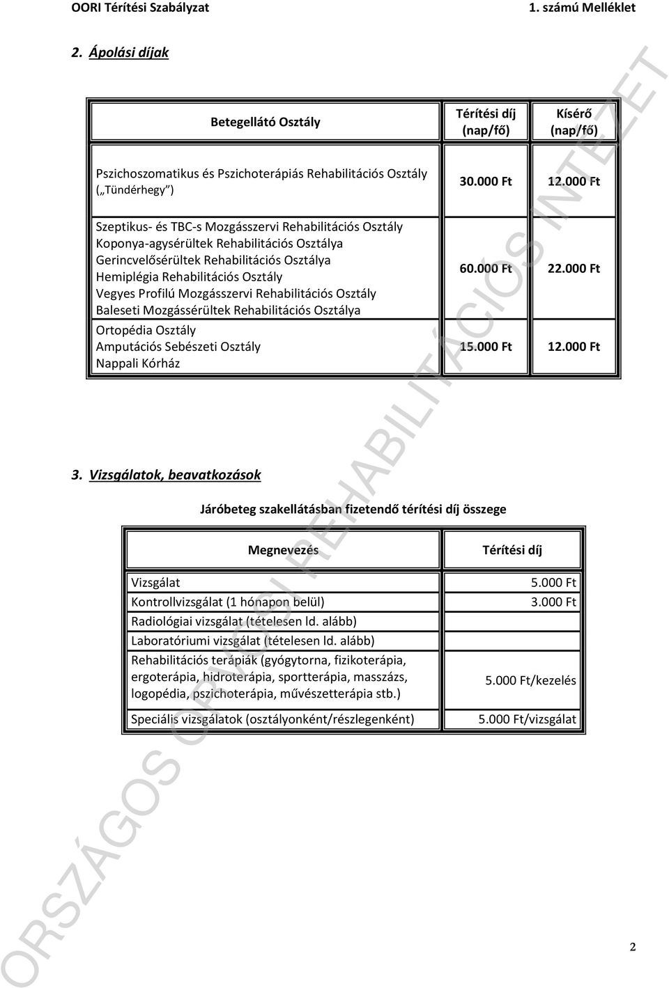 Koponya-agysérültek Rehabilitációs Osztálya Gerincvelősérültek Rehabilitációs Osztálya Hemiplégia Rehabilitációs Osztály Vegyes Profilú Mozgásszervi Rehabilitációs Osztály Baleseti Mozgássérültek