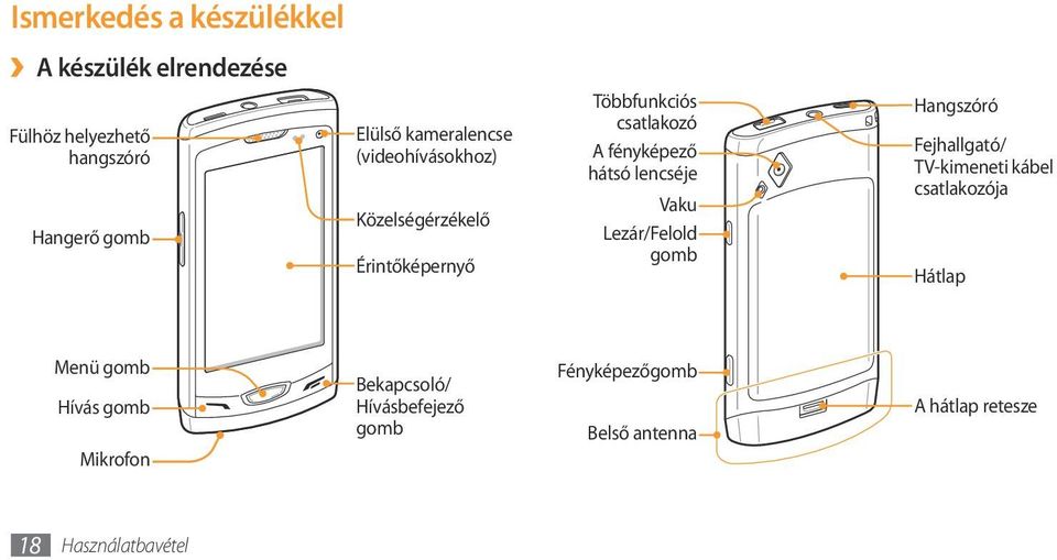 lencséje Vaku Lezár/Felold gomb Hangszóró Fejhallgató/ TV-kimeneti kábel csatlakozója Hátlap Menü gomb