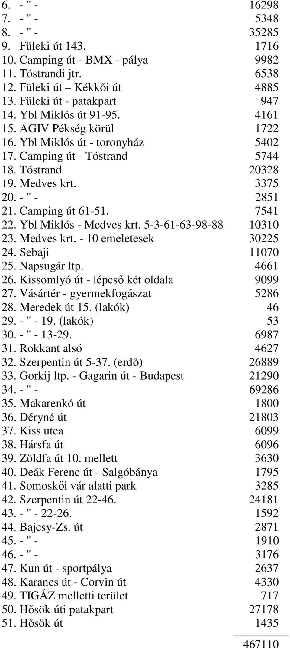 7541 22. Ybl Miklós - Medves krt. 5-3-61-63-98-88 10310 23. Medves krt. - 10 emeletesek 30225 24. Sebaji 11070 25. Napsugár ltp. 4661 26. Kissomlyó út - lépcsı két oldala 9099 27.