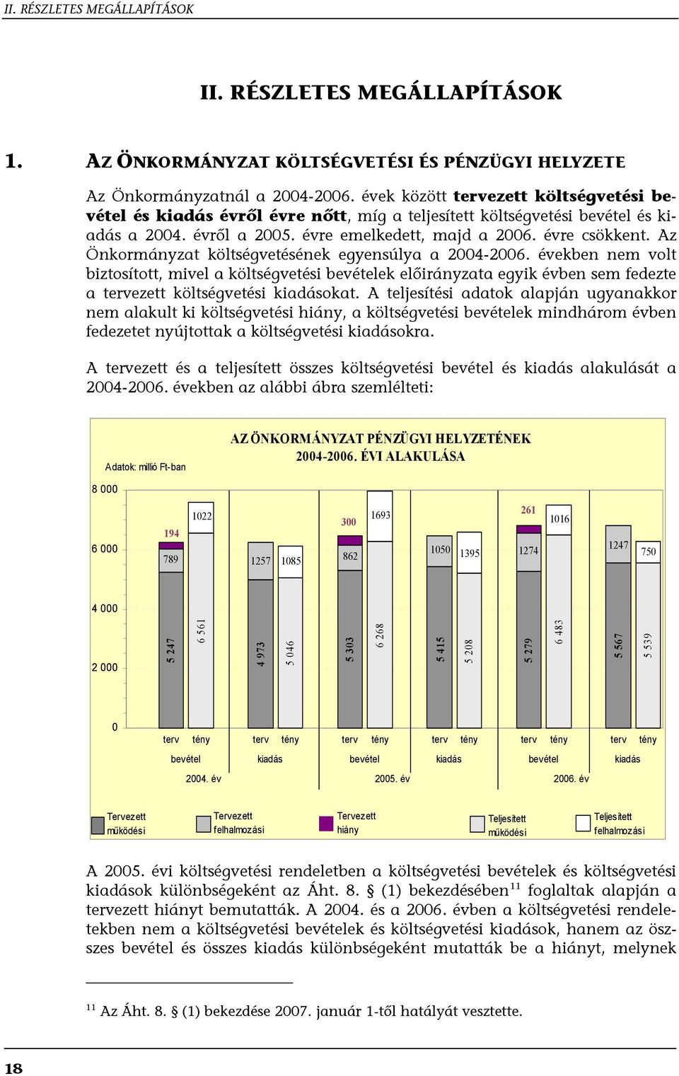 Az Önkormányzat költségvetésének egyensúlya a 2004-2006. években nem volt biztosított, mivel a költségvetési bevételek előirányzata egyik évben sem fedezte a tervezett költségvetési kiadásokat.