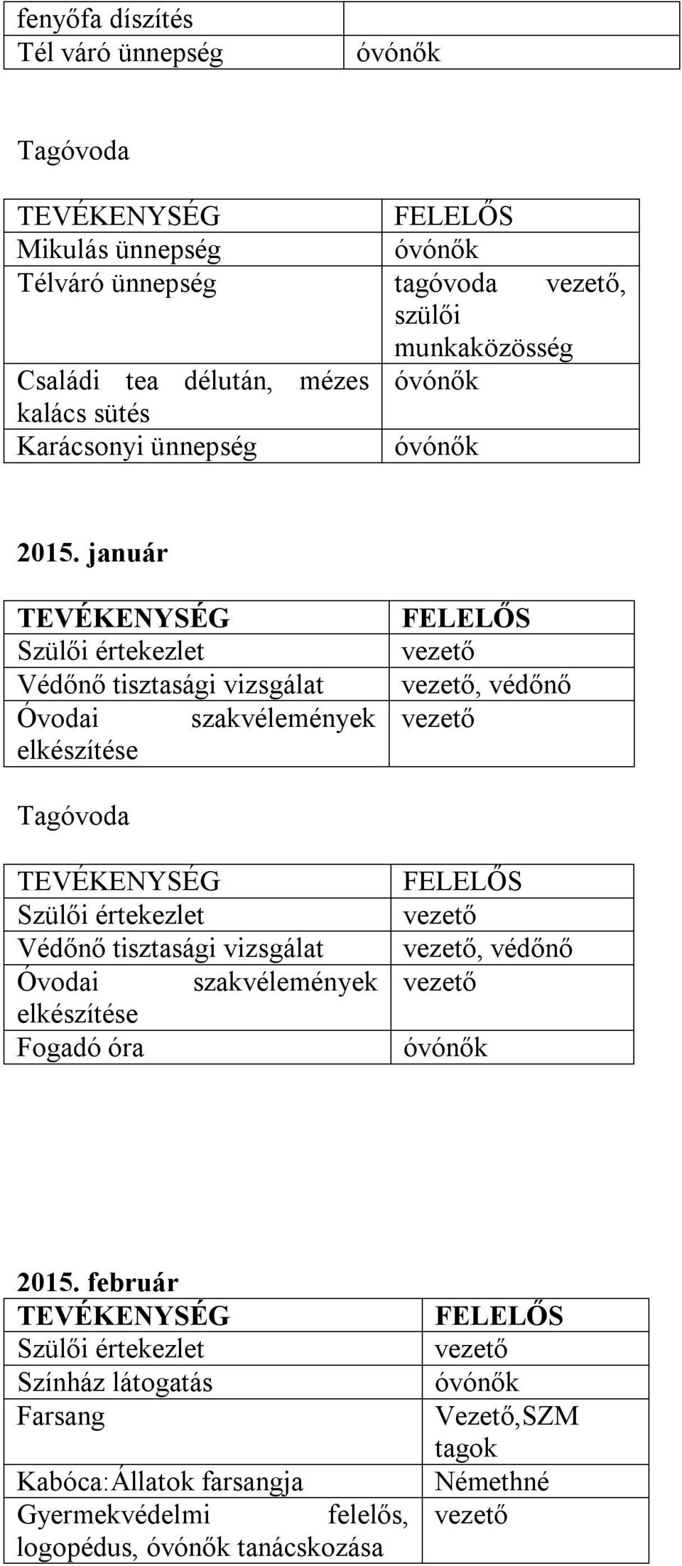 január Szülői értekezlet Védőnő tisztasági vizsgálat Óvodai szakvélemények elkészítése, védőnő Tagóvoda Szülői értekezlet Védőnő