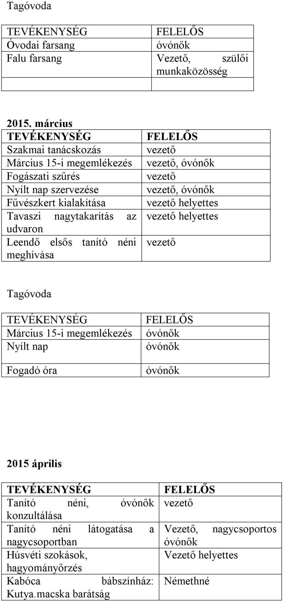 nagytakarítás az udvaron Leendő elsős tanító néni meghívása,, helyettes helyettes Tagóvoda Március 15-i megemlékezés Nyílt nap Fogadó