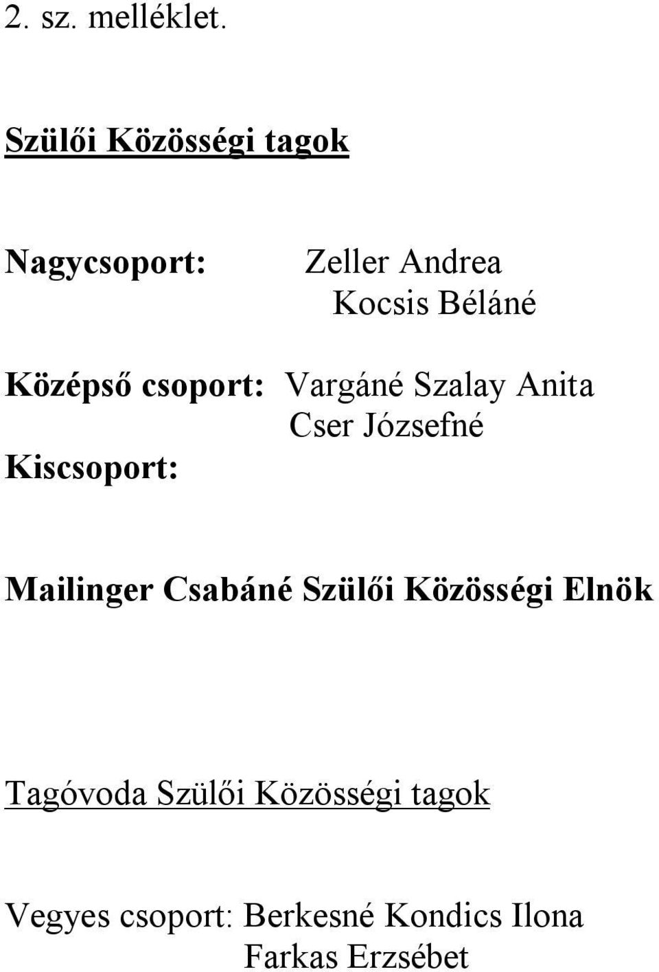 Középső csoport: Vargáné Szalay Anita Cser Józsefné Kiscsoport: