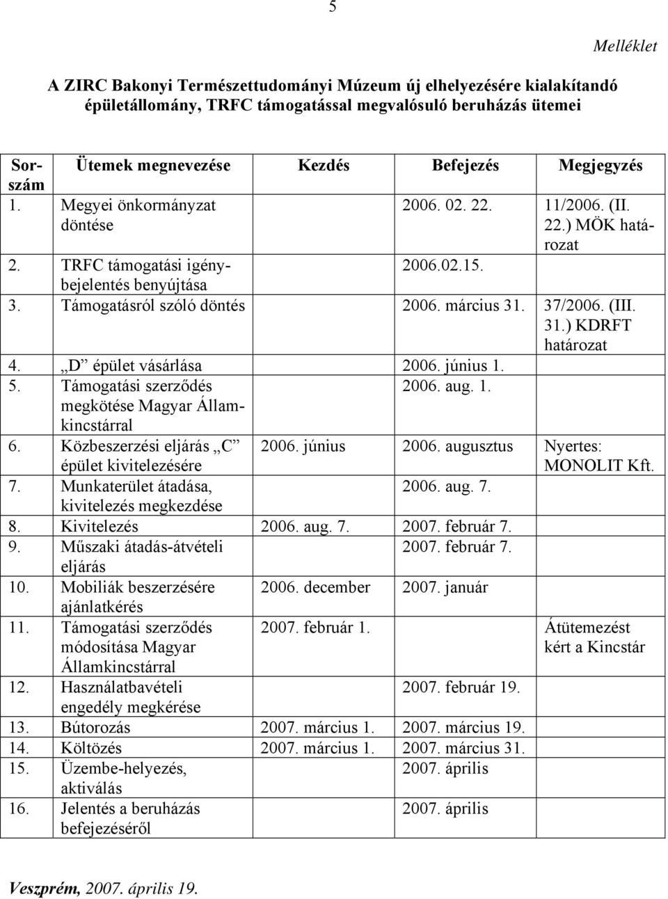 37/2006. (III. 31.) KDRFT határozat 4. D épület vásárlása 2006. június 1. 5. Támogatási szerződés 2006. aug. 1. megkötése Magyar Államkincstárral 6. Közbeszerzési eljárás C épület kivitelezésére 2006.