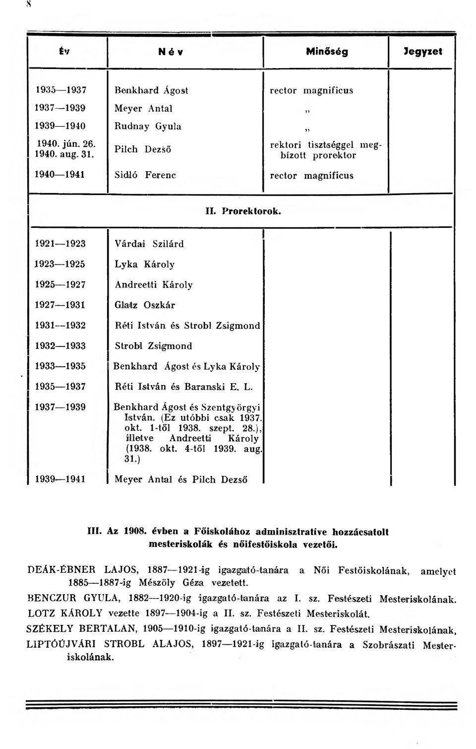 1921--1923 Várdai Szilárd 1 1923 1925 Lyka Károly 1925--1927 Andreetti Károly 1927 1931 Gliaitz Oszkár 1931-1932 Réti István és Stróbl Zsigmond I 1932-1933 Stróbl Zsigmond I 1933-1935 1Benkhard Ágost