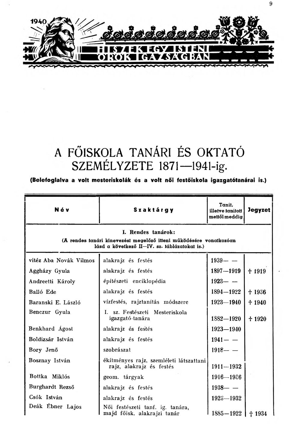 ) vitéz Aba Novak Vilmos alakrajz és festés 1939- ----------- Aggházy Gyula alakrajz és festés 1897--1919 + 1919 Andreetti Károly építészeti enciklopédia 1923- ----------- Balló Ede alakrajz és