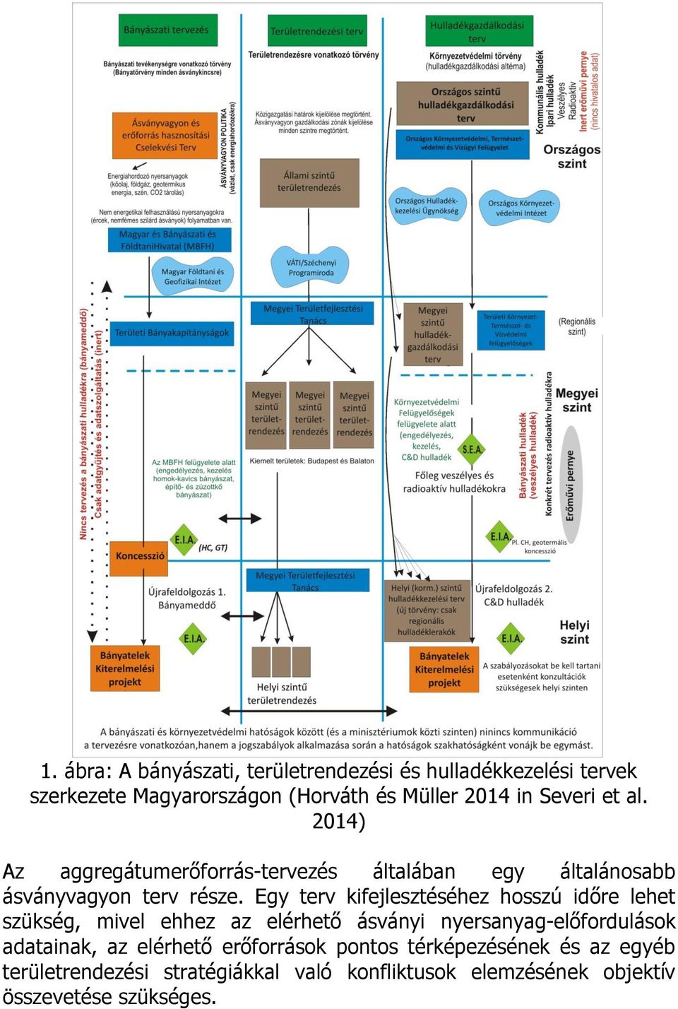 Egy terv kifejlesztéséhez hosszú időre lehet szükség, mivel ehhez az elérhető ásványi nyersanyag-előfordulások adatainak,