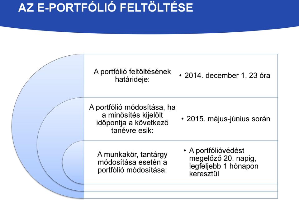 tanévre esik: A munkakör, tantárgy módosítása esetén a portfólió módosítása: 2015.