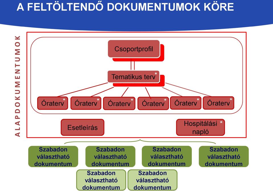 Hospitálási napló * Szabadon választható dokumentum Szabadon választható dokumentum Szabadon