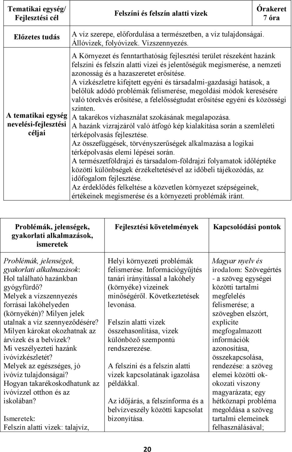 A Környezet és fenntarthatóság fejlesztési terület részeként hazánk felszíni és felszín alatti vizei és jelentőségük megismerése, a nemzeti azonosság és a hazaszeretet erősítése.