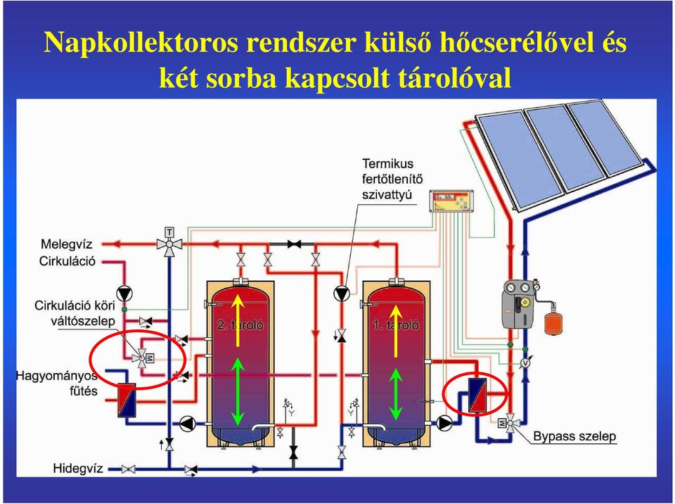 hıcserélıvel és