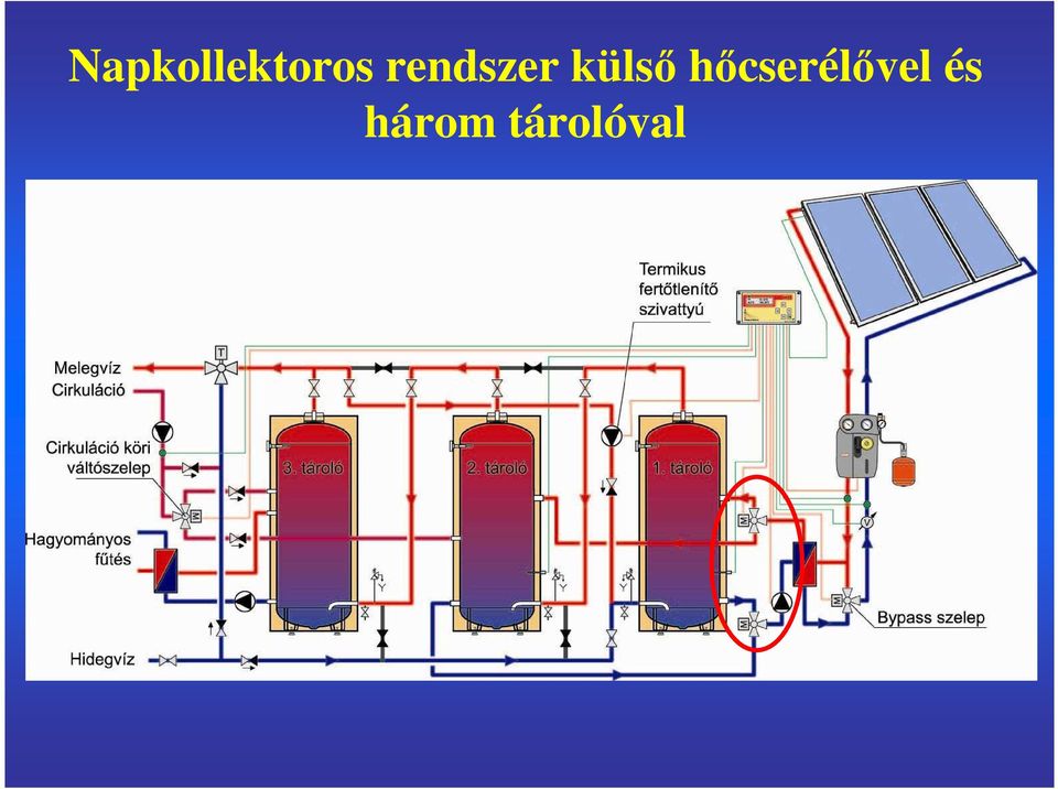 hıcserélıvel és