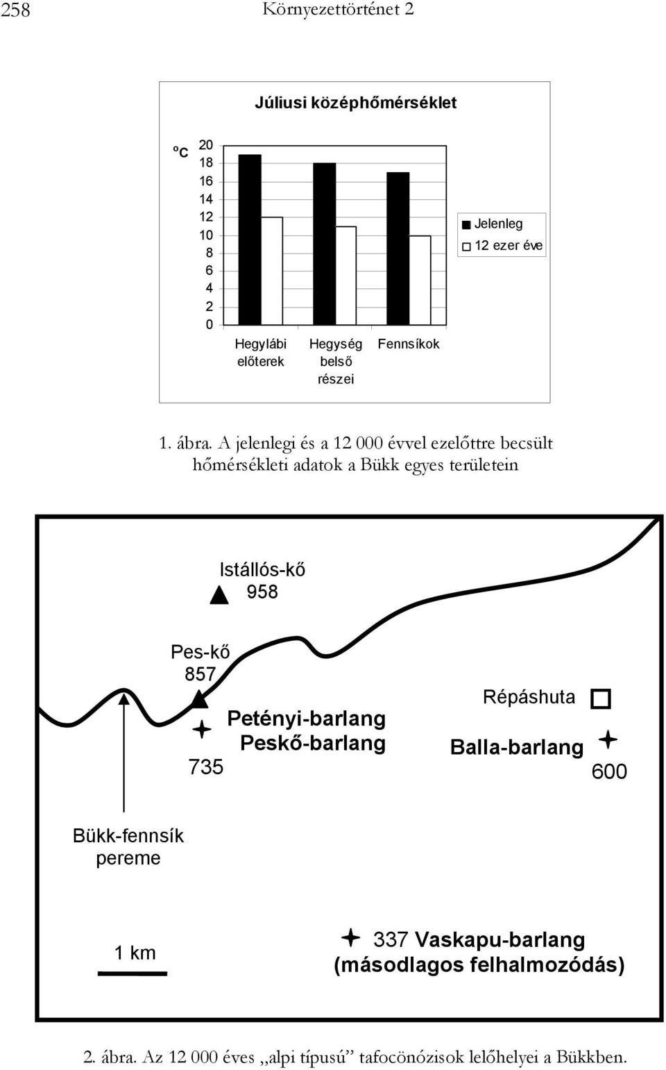 A jelenlegi és a 12 000 évvel ezelőttre becsült hőmérsékleti adatok a Bükk egyes területein Istállós-kő 958 Pes-kő 857