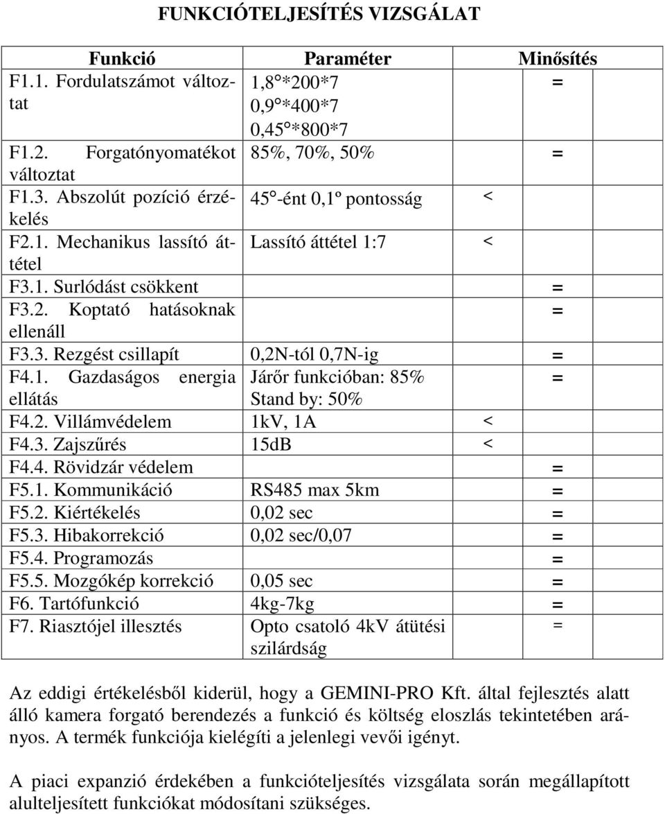 1. Gazdaságos energia Járr funkcióban: 85% = ellátás Stand by: 50% F4.2. Villámvédelem 1kV, 1A < F4.3. Zajszrés 15dB < F4.4. Rövidzár védelem = F5.1. Kommunikáció RS485 max 5km = F5.2. Kiértékelés 0,02 sec = F5.