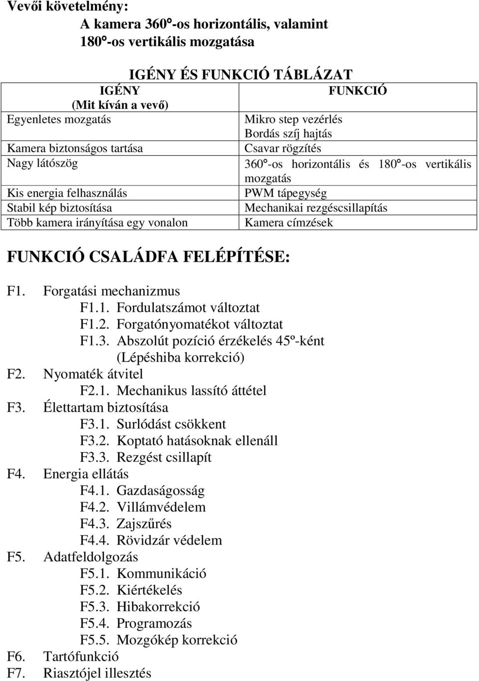 rezgéscsillapítás Több kamera irányítása egy vonalon Kamera címzések FUNKCIÓ CSALÁDFA FELÉPÍTÉSE: F1. Forgatási mechanizmus F1.1. Fordulatszámot változtat F1.2. Forgatónyomatékot változtat F1.3.