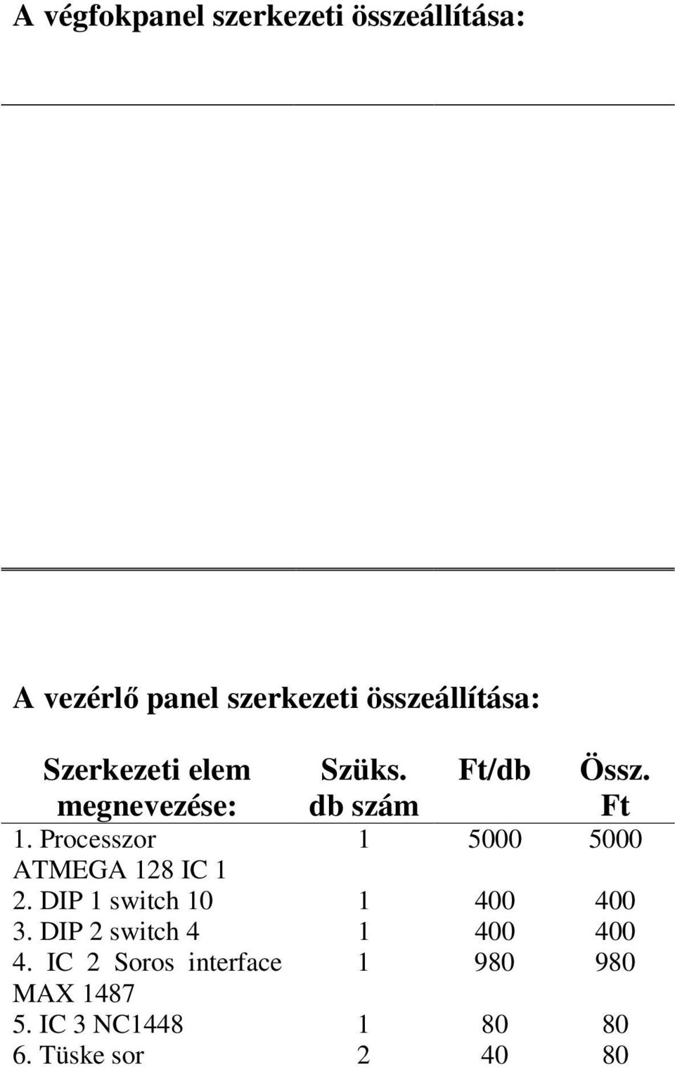 Processzor 1 5000 5000 ATMEGA 128 IC 1 2. DIP 1 switch 10 1 400 400 3.