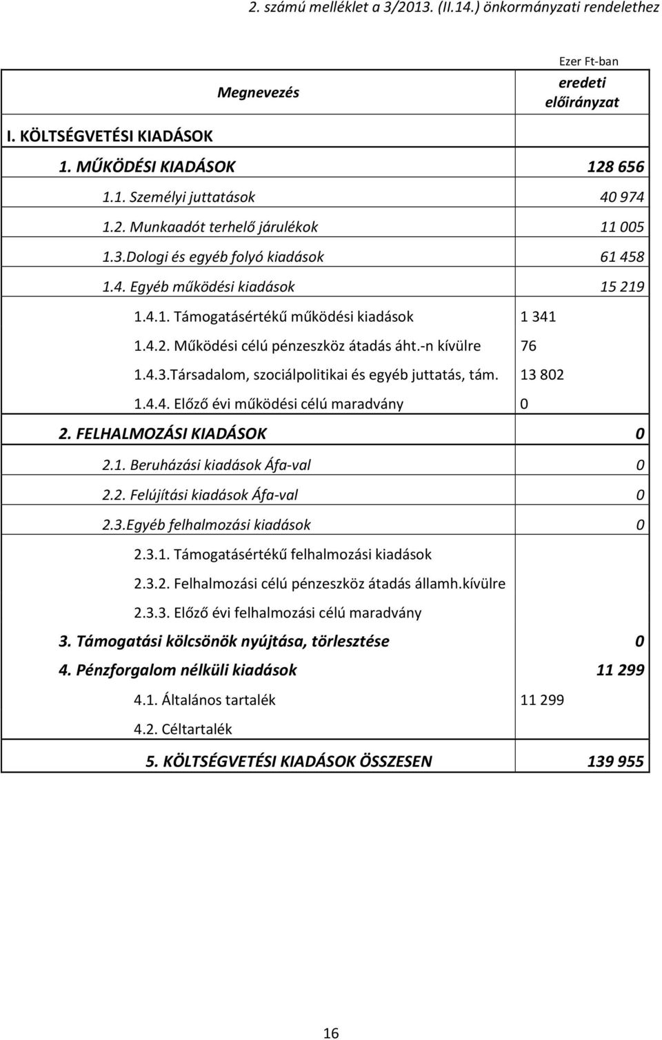 13 802 1.4.4. Előző évi működési célú maradvány 0 2. FELHALMOZÁSI KIADÁSOK 0 2.1. Beruházási kiadások Áfa-val 0 2.2. Felújítási kiadások Áfa-val 0 2.3.Egyéb felhalmozási kiadások 0 2.3.1. Támogatásértékű felhalmozási kiadások 2.