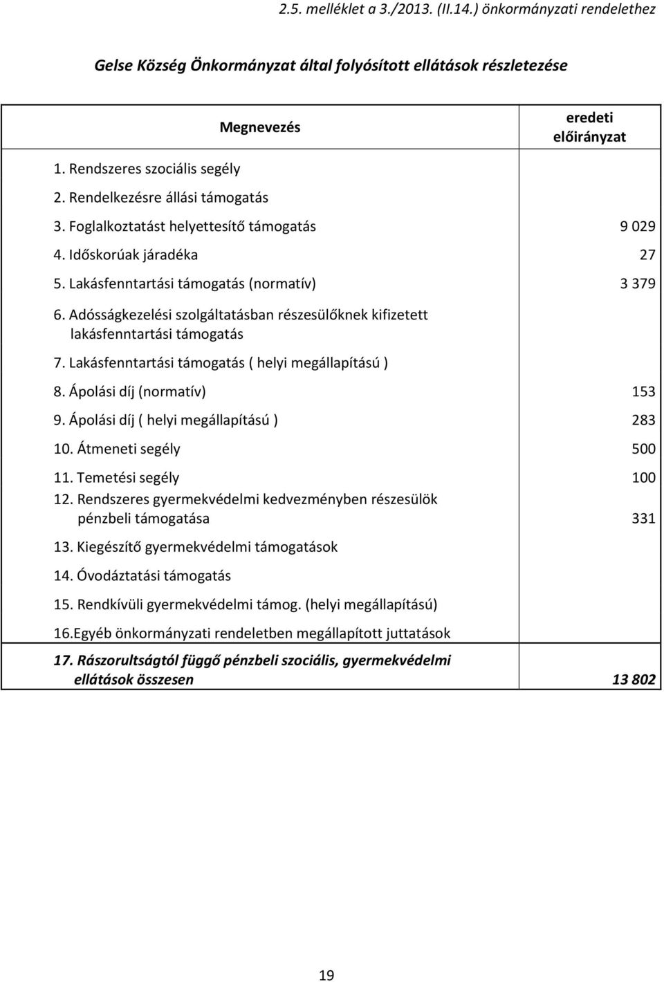 Adósságkezelési szolgáltatásban részesülőknek kifizetett lakásfenntartási támogatás 7. Lakásfenntartási támogatás ( helyi megállapítású ) 8. Ápolási díj (normatív) 153 9.