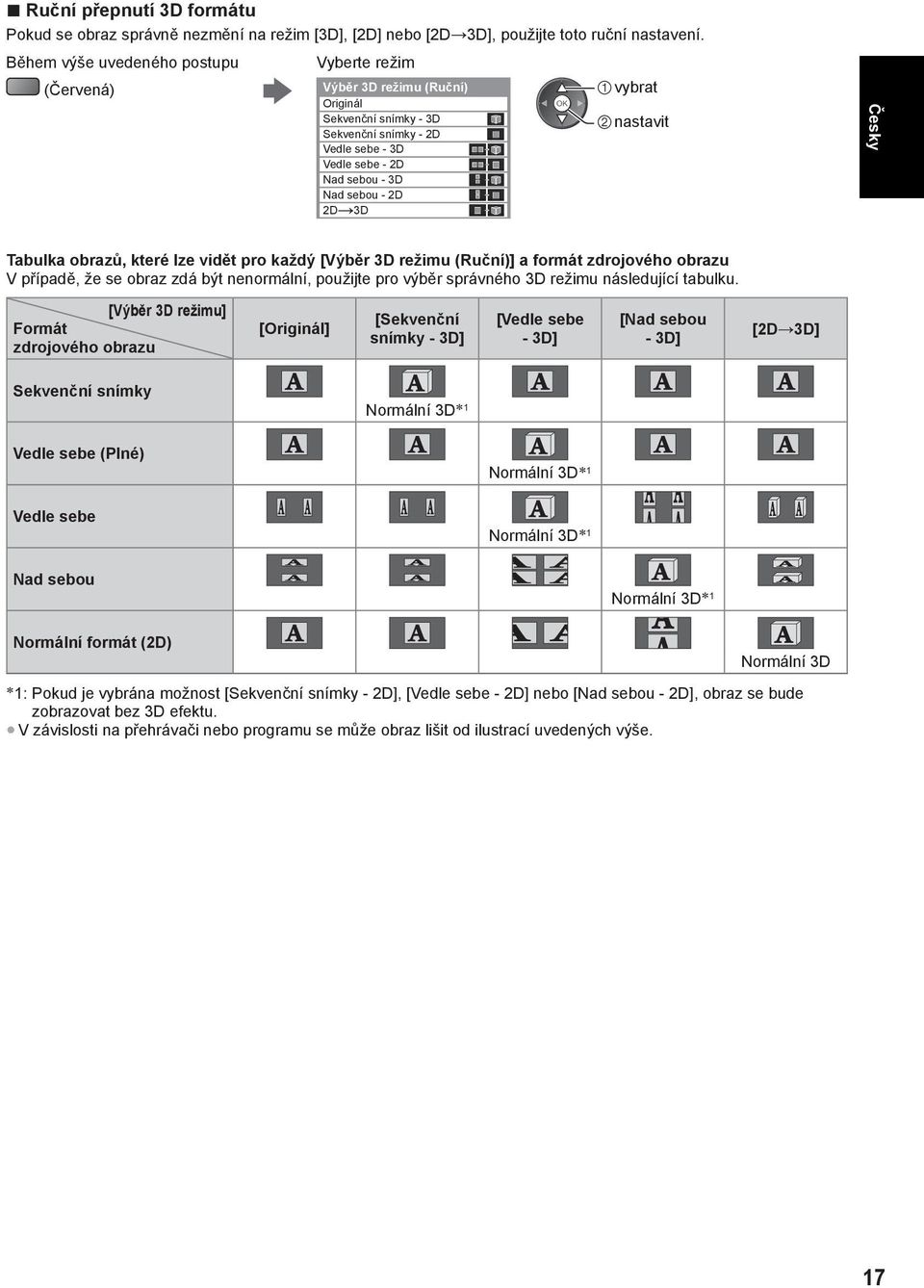 vybrat nastavit Česky Tabulka obrazů, které lze vidět pro každý [Výběr 3D režimu (Ruční)] a formát zdrojového obrazu V případě, že se obraz zdá být nenormální, použijte pro výběr správného 3D režimu