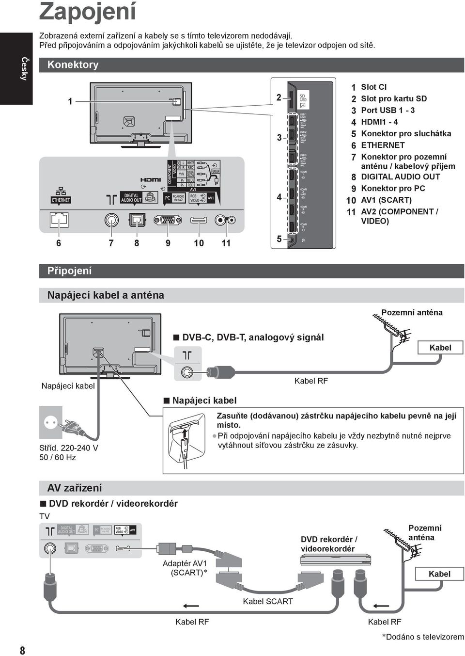 PC 10 AV1 (SCART) 11 AV2 (COMPONENT / VIDEO) 6 7 8 9 10 11 5 Připojení Napájecí kabel a anténa Pozemní anténa DVB-C, DVB-T, analogový signál Kabel Napájecí kabel Stříd.