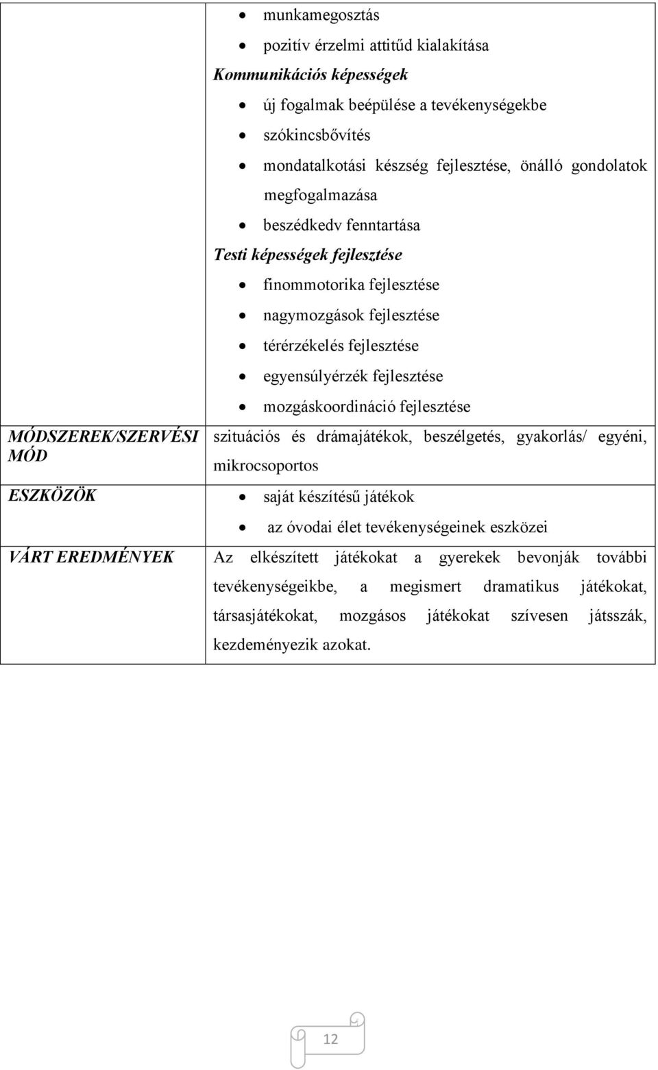 fejlesztése mozgáskoordináció fejlesztése szituációs és drámajátékok, beszélgetés, gyakorlás/ egyéni, mikrocsoportos saját készítésű játékok az óvodai élet tevékenységeinek eszközei VÁRT