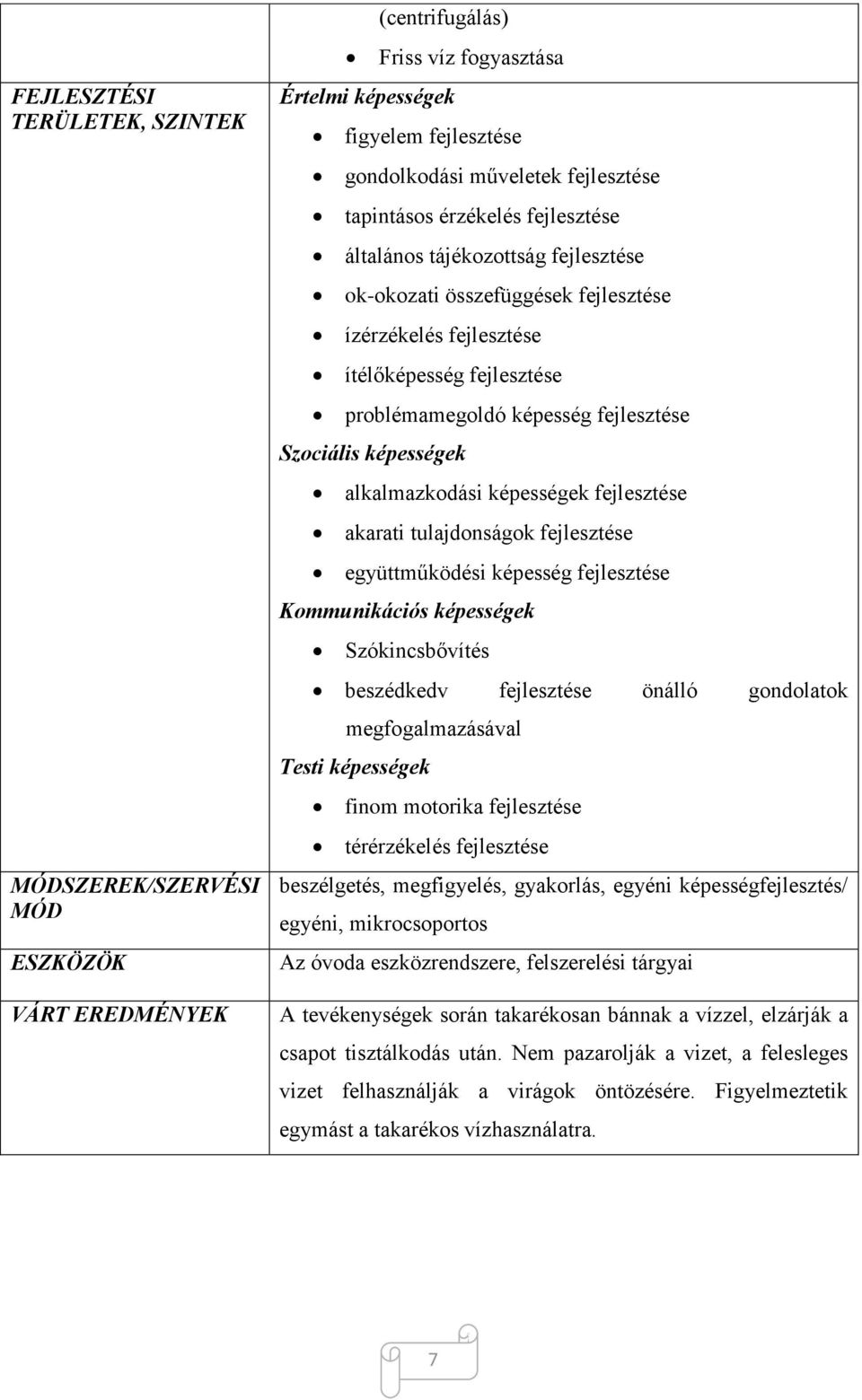 Szociális képességek alkalmazkodási képességek fejlesztése akarati tulajdonságok fejlesztése együttműködési képesség fejlesztése Kommunikációs képességek Szókincsbővítés beszédkedv fejlesztése önálló