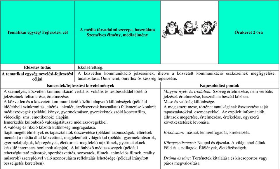 Ismeretek/fejlesztési követelmények A személyes, közvetlen kommunikáció verbális, vokális és testbeszéddel történő jelzéseinek felismerése, értelmezése.