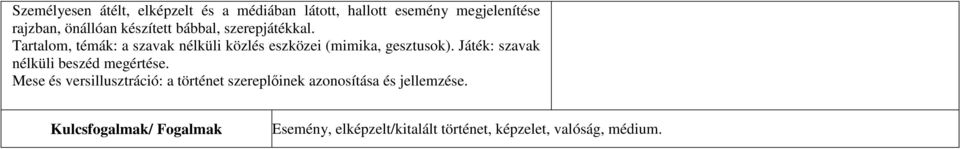 Tartalom, témák: a szavak nélküli közlés eszközei (mimika, gesztusok).