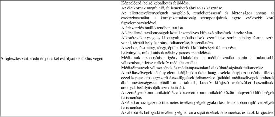 A felszerelés önálló rendben tartása. A képalkotó tevékenységek közül személyes kifejező alkotások létrehozása.