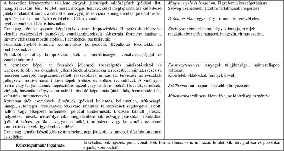 Tananyag, témák: spontán képalkotás zenére, improvizáció. Hangulatok kifejezése vizuális eszközökkel (színekkel, vonalkarakterekkel). Absztrakt festmény hatása: a látvány eljátszása mozdulatokkal.