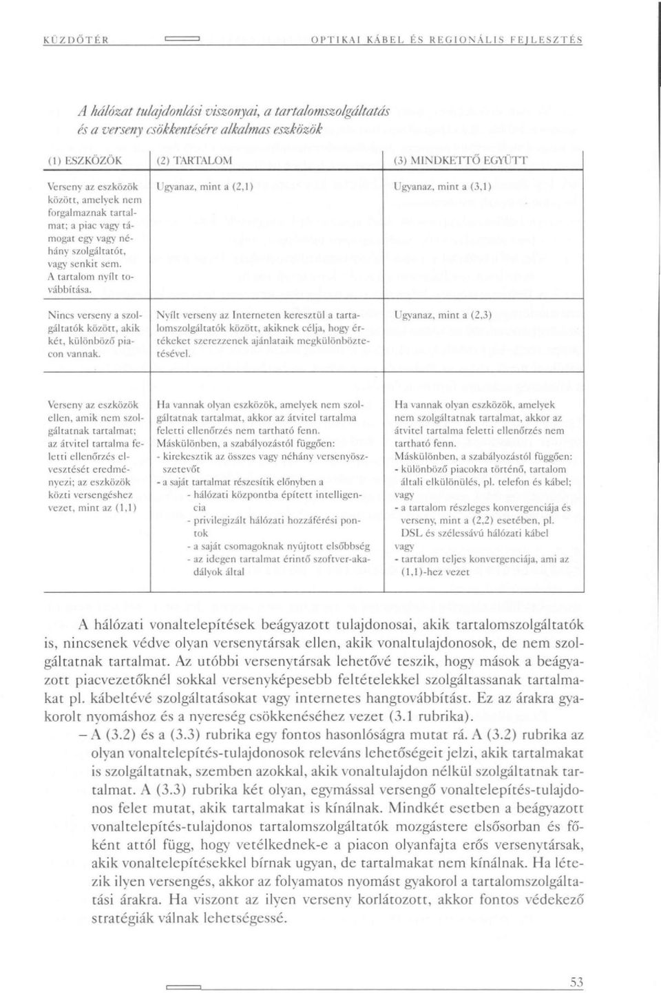 Ugyanaz, mint a (2,1) Ugyanaz, mint a (3,1) Nincs verseny a szolgáltatók között, akik két, különböző piacon vannak.