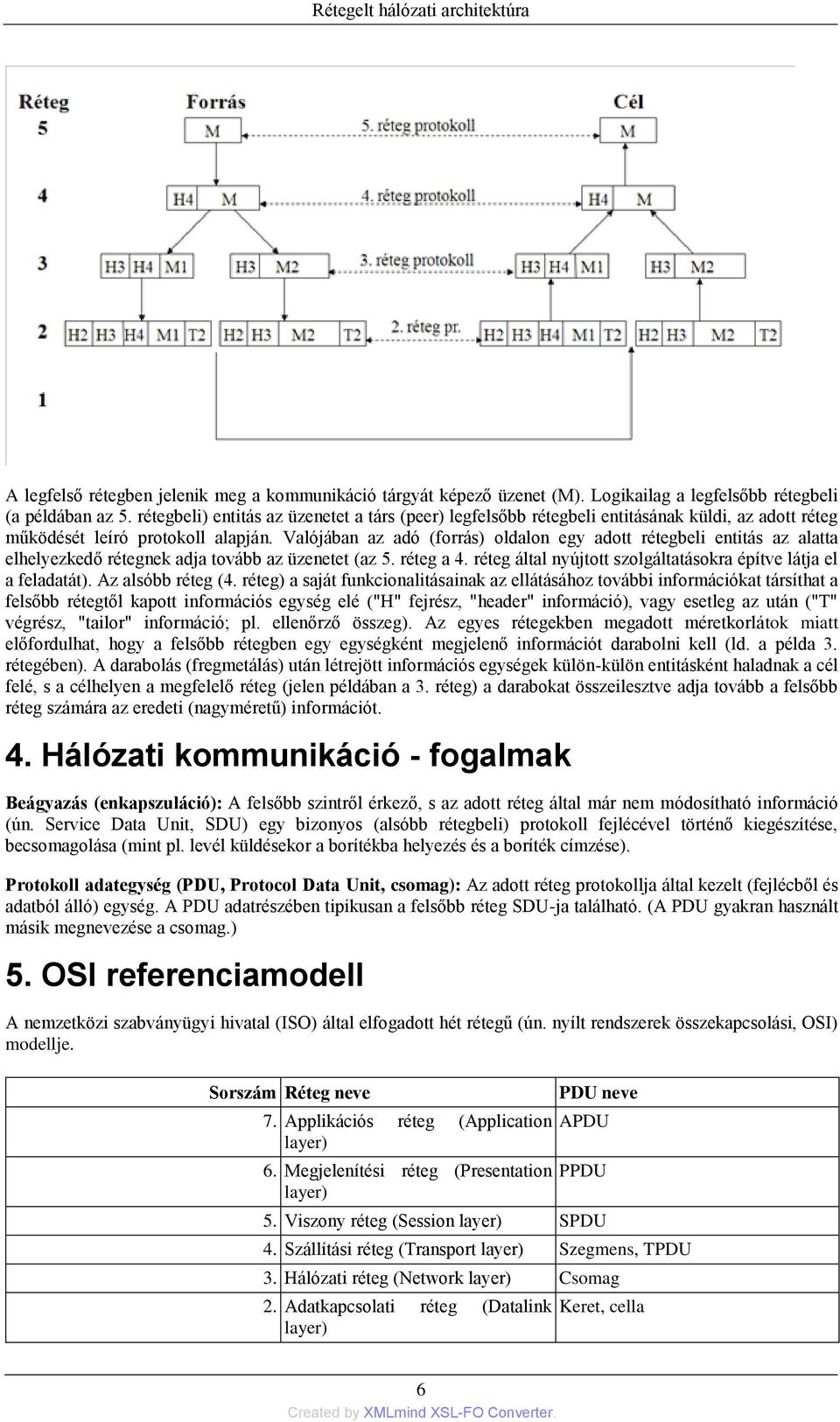 Valójában az adó (forrás) oldalon egy adott rétegbeli entitás az alatta elhelyezkedő rétegnek adja tovább az üzenetet (az 5. réteg a 4.