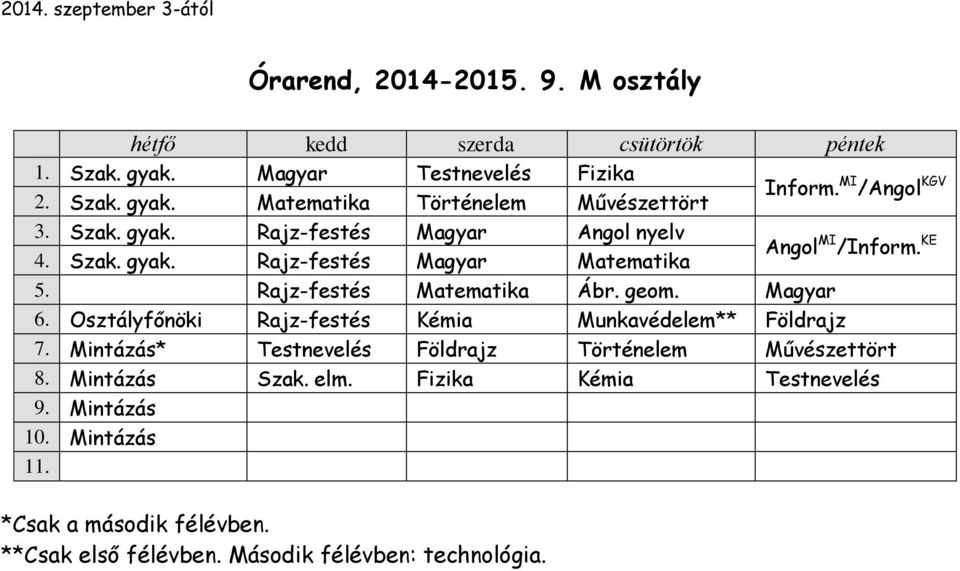 Rajz-festés Matematika Ábr. geom. Magyar 6. Osztályfőnöki Rajz-festés Kémia Munkavédelem** Földrajz 7.