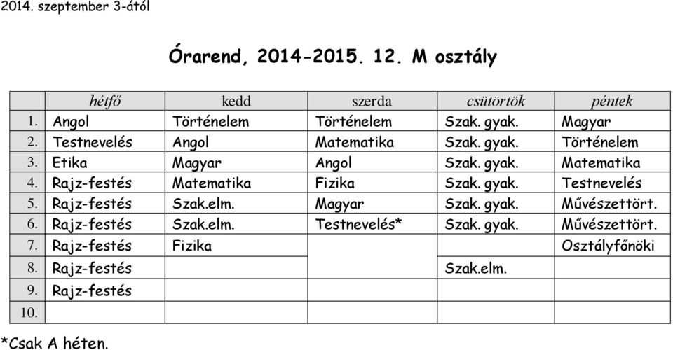 Rajz-festés Matematika Fizika Szak. gyak. Testnevelés 5. Rajz-festés Szak.elm. Magyar Szak. gyak. Művészettört. 6.