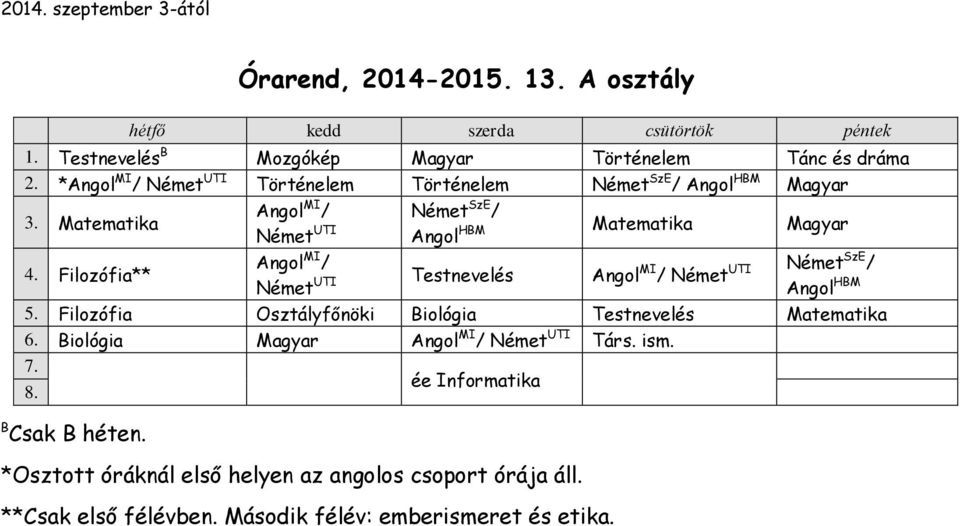 Matematika Angol MI / Német SzE / Német UTI Angol HBM Matematika Magyar Angol MI / 4.