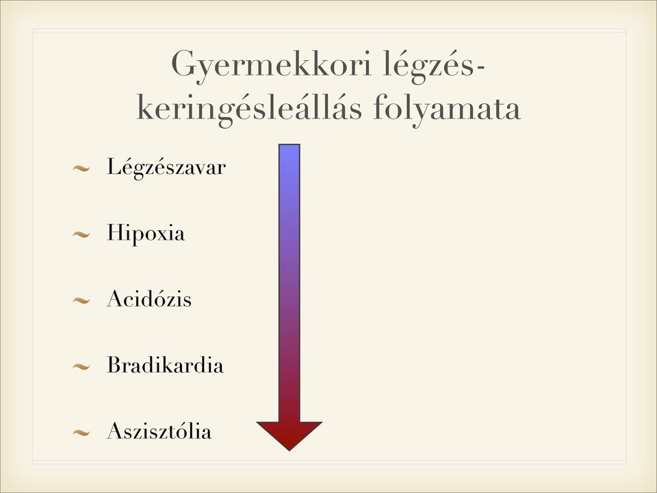 folyamata Légzészavar