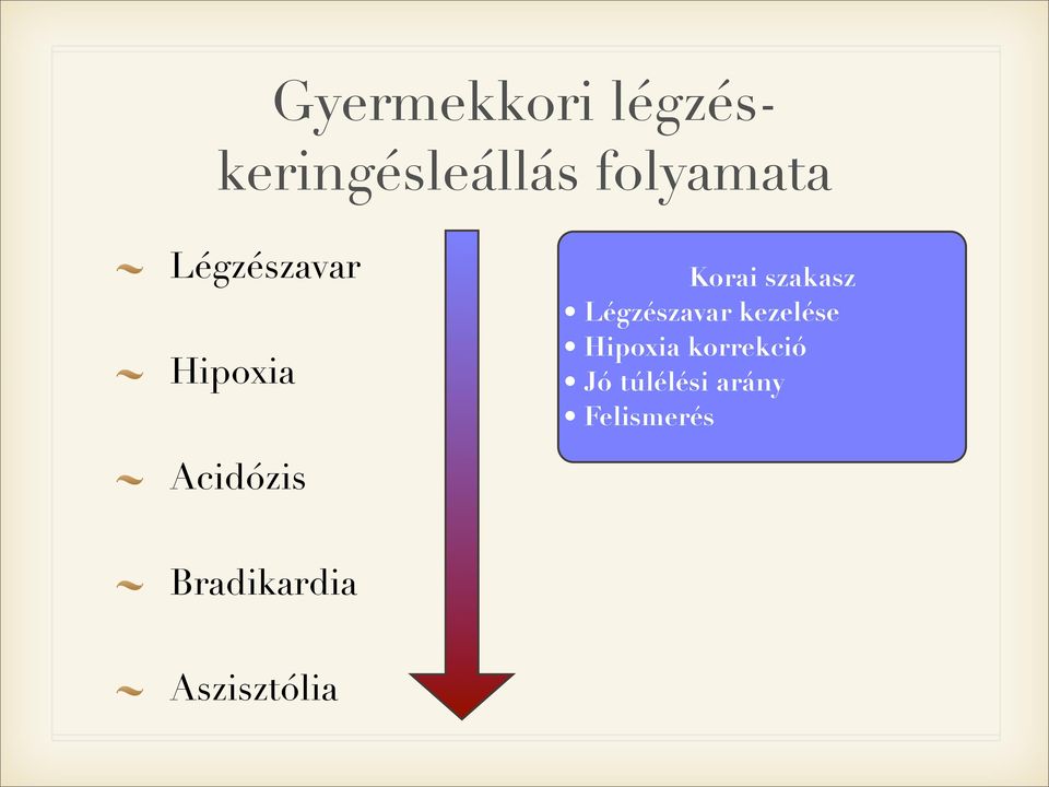 Légzészavar kezelése Hipoxia korrekció Jó