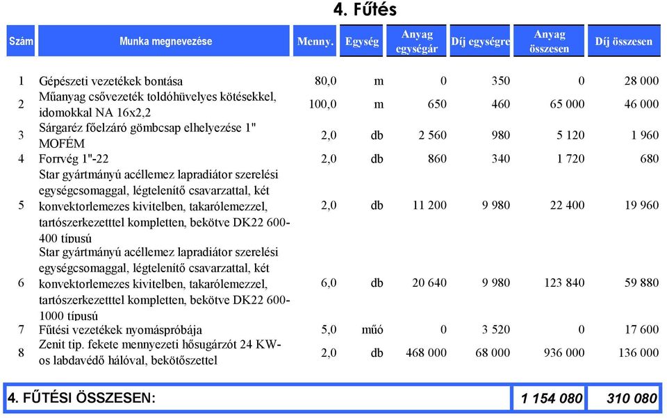 kivitelben, takarólemezzel, 2,0 db 11 200 9 980 22 400 19 960 tartószerkezetttel kompletten, bekötve DK22 600-400 típusú 6 Star gyártmányú acéllemez lapradiátor szerelési egységcsomaggal, légtelenítő