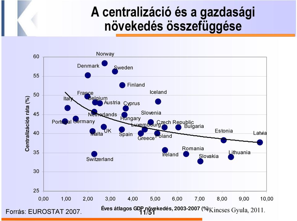 Czech Republic Luxembourg Bulgaria Estonia Spain Greece Poland Romania Ireland Lithuania Slovakia Latvia 30 25 0,00 1,00