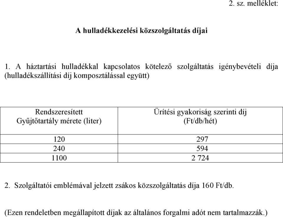 komposztálással együtt) Rendszeresített Gyűjtőtartály mérete (liter) Ürítési gyakoriság szerinti díj (Ft/db/hét)