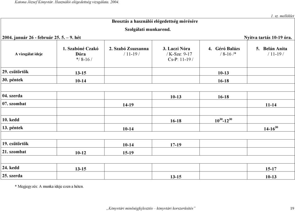 Belán Anita / 11-19 / 29. csütörtök 13-15 30. péntek 10-14 10-13 16-18 04. szerda 10-13 16-18 07. szombat 14-19 11-14 10. kedd 13. péntek 16-18 10 30-12 30 10-14 14-16 30 19.