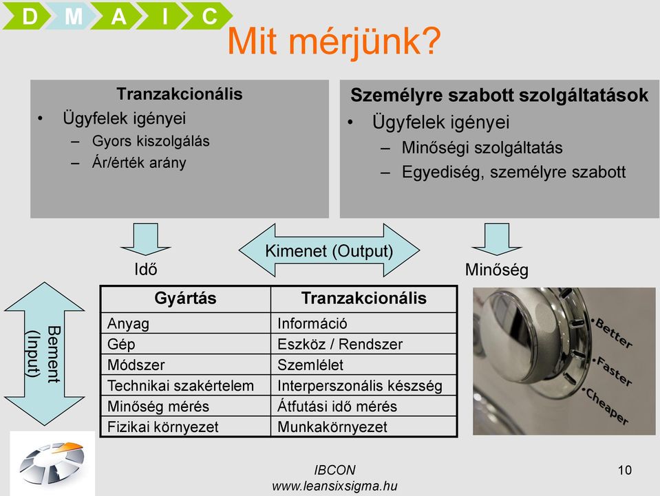 Ügyfelek igényei Minőségi szolgáltatás Egyediség, személyre szabott Bement (Input) Idő Gyártás Anyag Gép