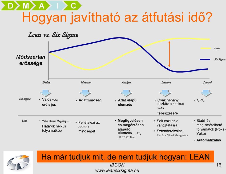 Csak néhány eszköz a kritikus X-ek fejlesztésére SPC Lean Value Stream Mapping.