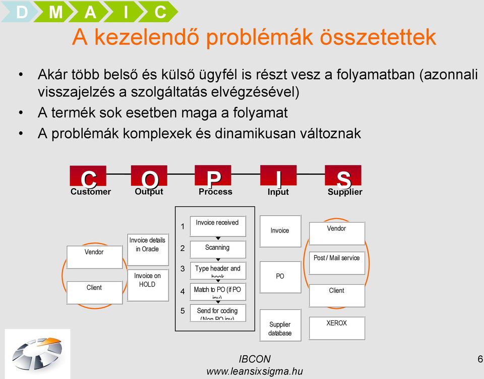 Output P Process I Input S Supplier Vendor Client Invoice details in Oracle Invoice on HOLD 1 2 3 4 Invoice received Scanning