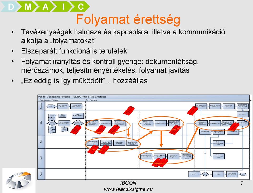 Folyamat irányítás és kontroll gyenge: dokumentáltság, mérőszámok,